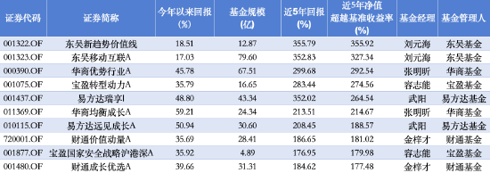 “AI应用元年”“算力增速超2025”，刘元海、张明昕、金梓才等五位绩优基金经理最新研判