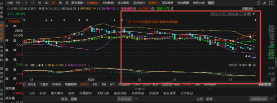 GQY视讯业绩“变脸”触雷:从盈利千万到营收不足1亿