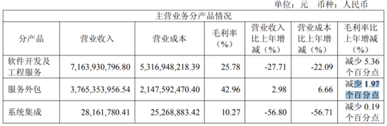 宝信软件:2025年营利双降,关联方贡献五成收入,新业务难扛大旗