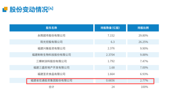 从+600%到-71%,华通银行八年净利大起落,被指与百顺宝异地发放36%贷款