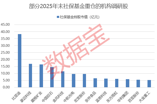 002297,6连板!4月机构调研火爆:22股获百家扎堆,19股净利翻倍(附股)