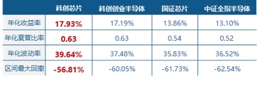 炸裂11连涨，算力芯片双龙头猛攻！华宝基金科创芯片ETF（589190）再涨1.74%，机构：看好行情持续性