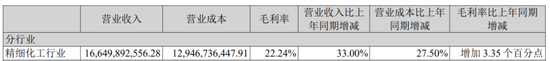 浴火重生?电解液龙头天赐材料的冰与火之歌