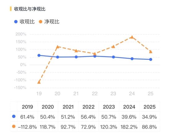浴火重生?电解液龙头天赐材料的冰与火之歌