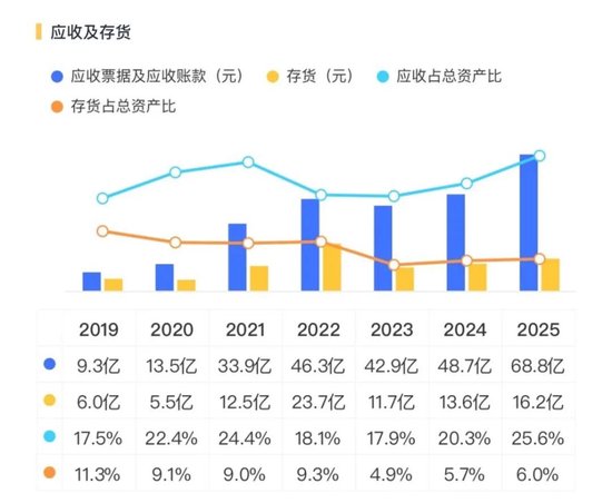 浴火重生?电解液龙头天赐材料的冰与火之歌