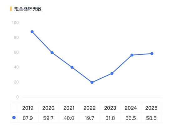 浴火重生?电解液龙头天赐材料的冰与火之歌