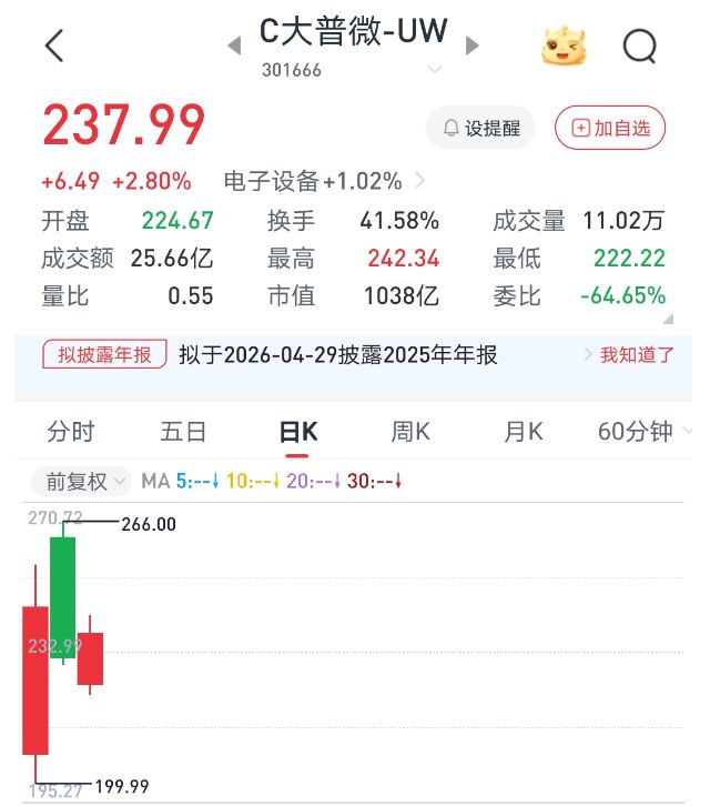 持股市值达25亿元,券商分析师出身的大普微董秘暴富出圈,业内人士:成功或难以复制