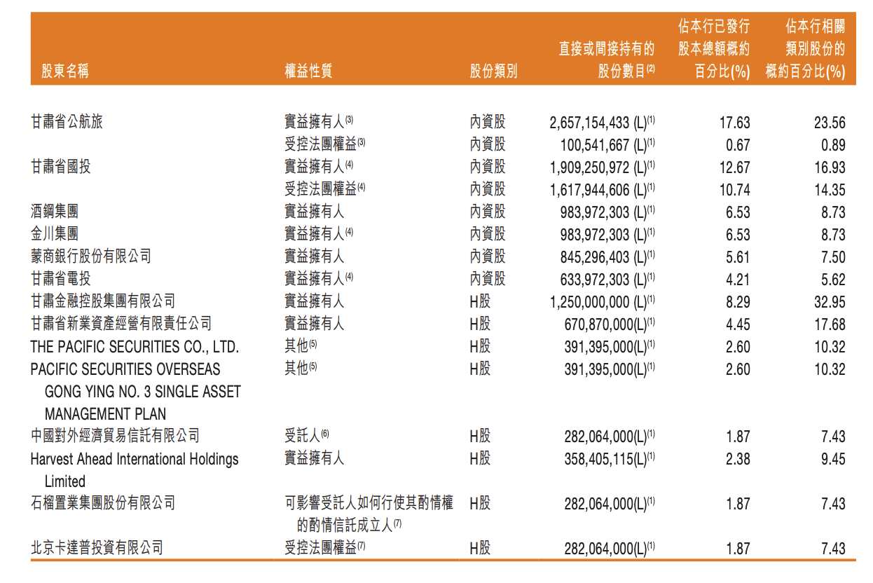 甘肃银行分红方案引关注：去年净赚5.88亿，拟分红17.78亿
