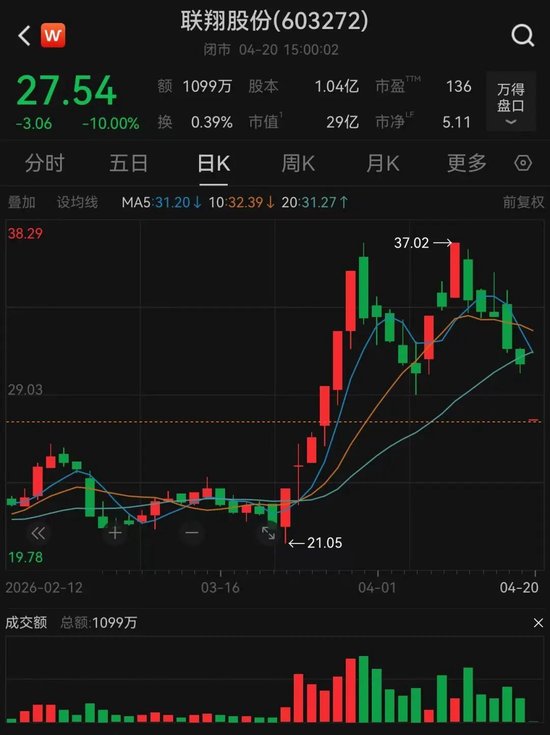 6天两登龙虎榜!一字跌停,资金排队出逃