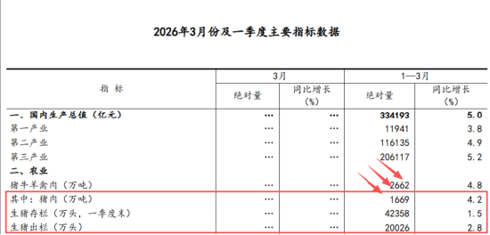 国泰君安期货:借来的翅膀,能让猪价飞多久?