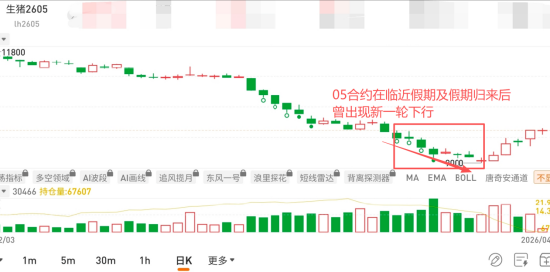 国泰君安期货:借来的翅膀,能让猪价飞多久?