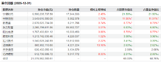 工信部推进算电协同!创业板50ETF华安(159949)半日成交额5.56亿领跑同类 机构:创业板占优行情或持续