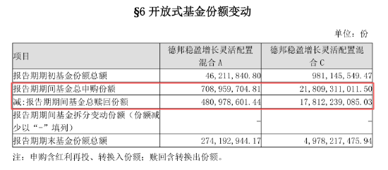 从“大V带货”到“基民买单”:德邦稳盈增长一季度亏21.57亿元,赎回183亿份