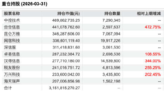 从“大V带货”到“基民买单”:德邦稳盈增长一季度亏21.57亿元,赎回183亿份