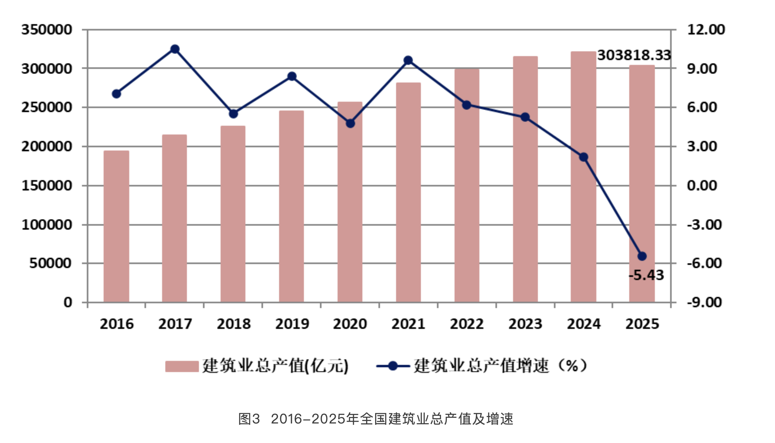 七家建筑巨头业绩单曝光,现金流“回血”盈利却仍承压