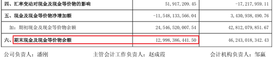 伊利900亿债务高企，千万年薪董事长套现16亿给自己还债