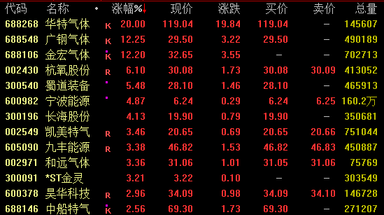 301486,20%直线涨停!