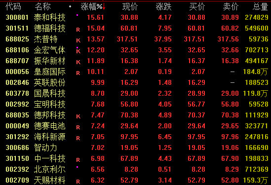301486,20%直线涨停!