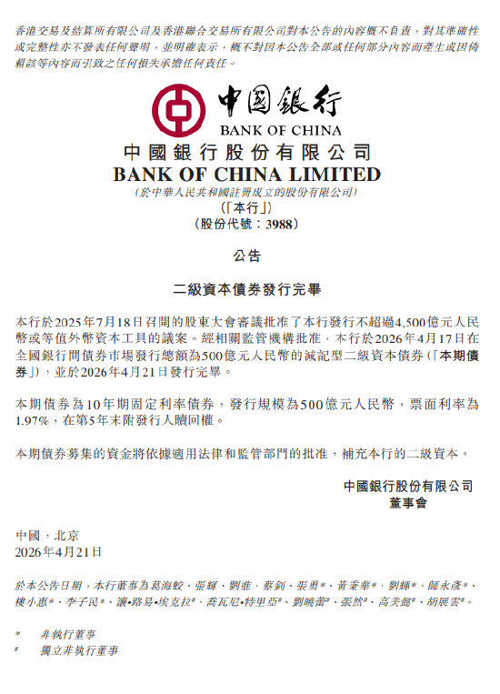 中国银行:完成发行500亿元二级资本债券,票面利率为1.97%