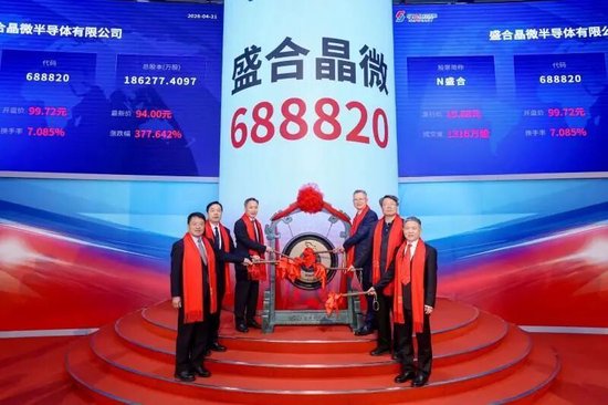 1428亿!科创板今年最大IPO来了