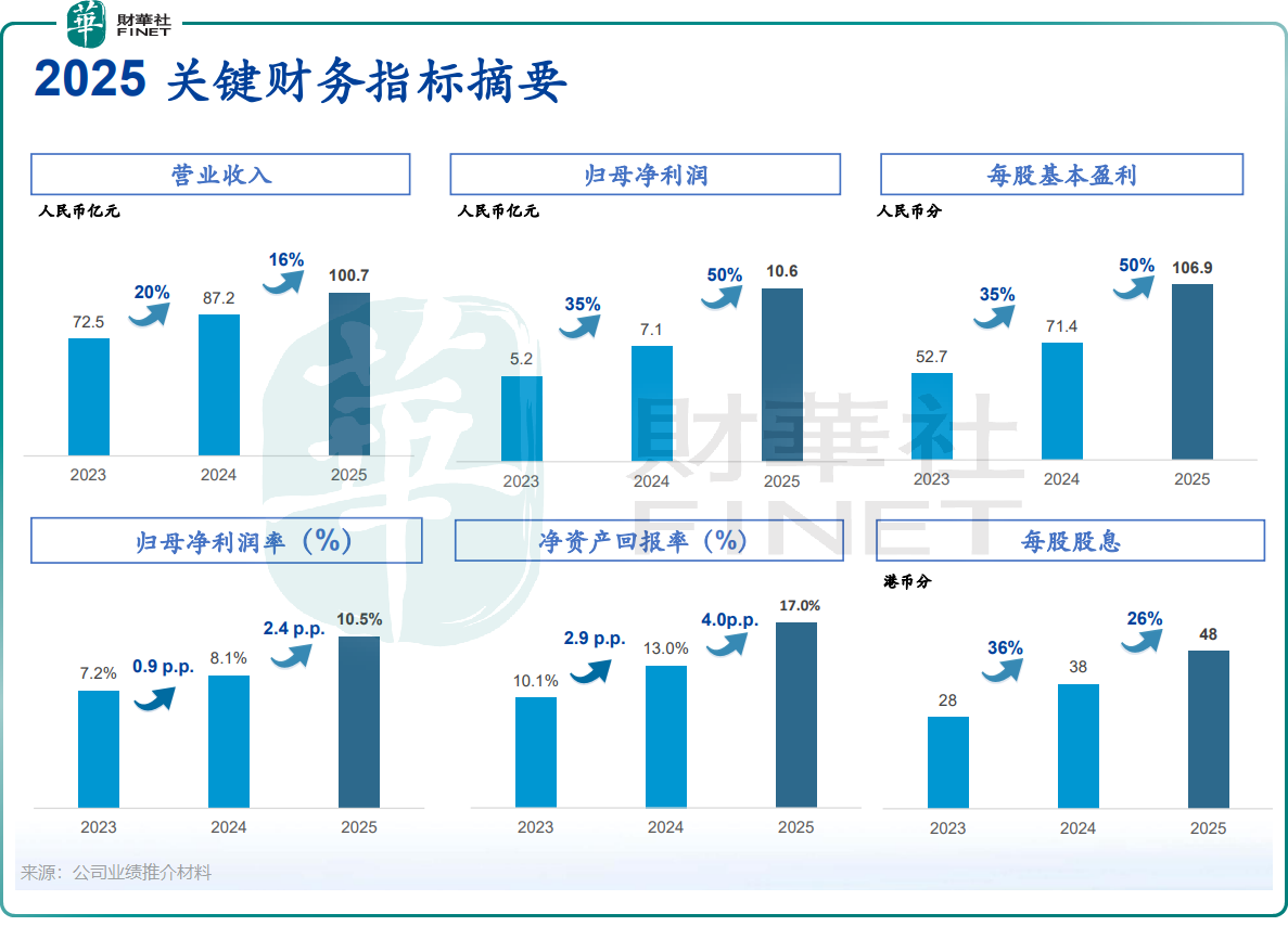 配股、分拆、出海:威胜控股(03393.HK)的“三重奏”能奏响吗?