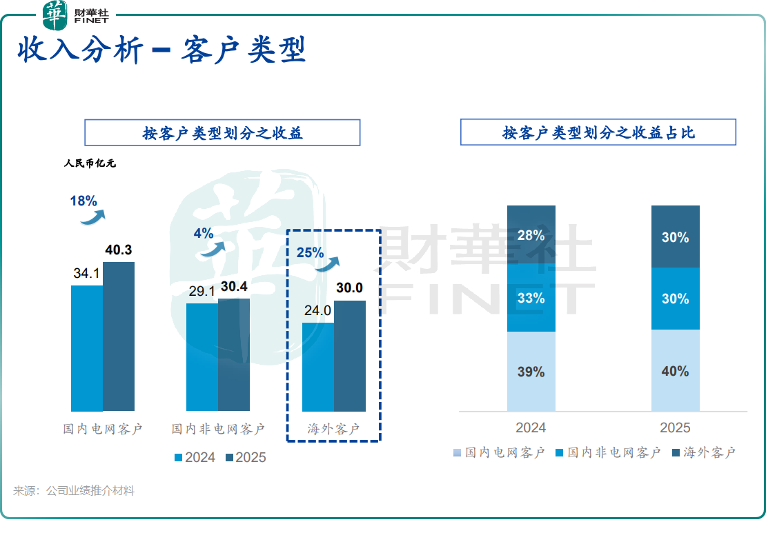 配股、分拆、出海:威胜控股(03393.HK)的“三重奏”能奏响吗?
