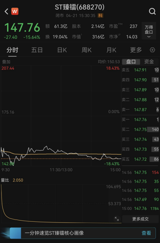 财务造假被ST!3倍商业航天牛股,大跌15.64%