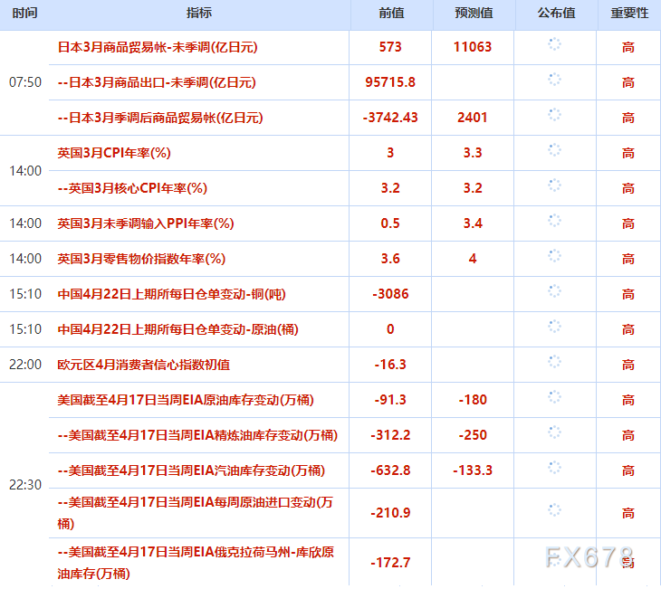 4月22日财经早餐：伊朗拒绝出席伊美第二轮谈判，特朗普宣布延长停火期限，金价回落测试4730关口