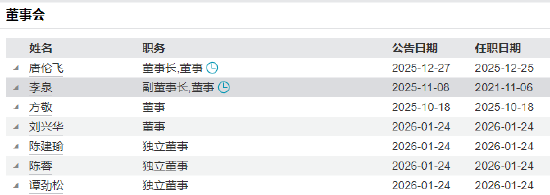加盟仅一年半!信达澳亚副总经理李晓西因个人原因离任 下一站私募?