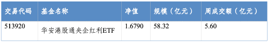 华安基金:建筑与银行双轮驱动,红利资产配置价值持续提升