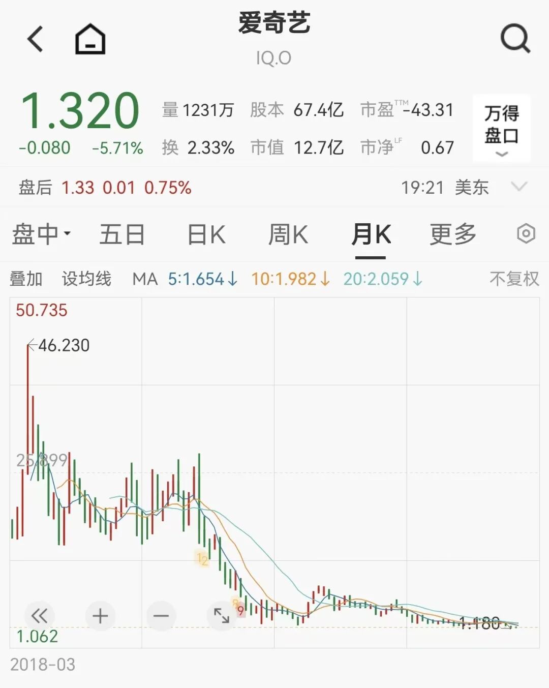 爱奇艺深陷AI艺人库风波,市值8年蒸发97%,AI人脸买卖爆火