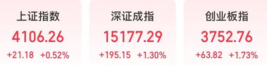 今天,这些算力牛股创历史新高