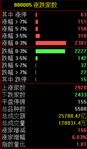 沸腾!刚刚,突破2015年高点!更有一年暴涨10倍