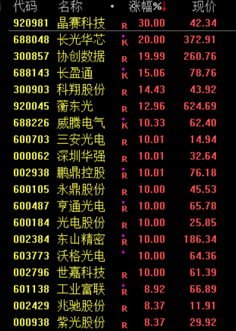 沸腾!刚刚,突破2015年高点!更有一年暴涨10倍