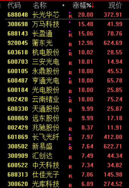 沸腾!刚刚,突破2015年高点!更有一年暴涨10倍