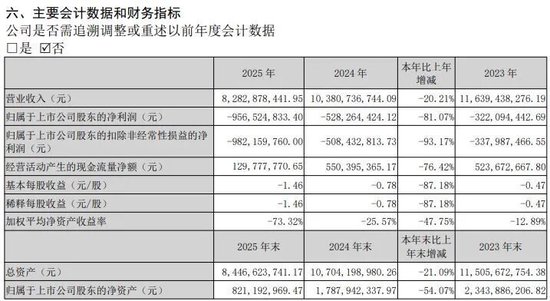 连亏5年,越亏越多!知名超市学胖东来效果不佳,去年关店414家,巨亏9.57亿元,最新市值仅35亿元