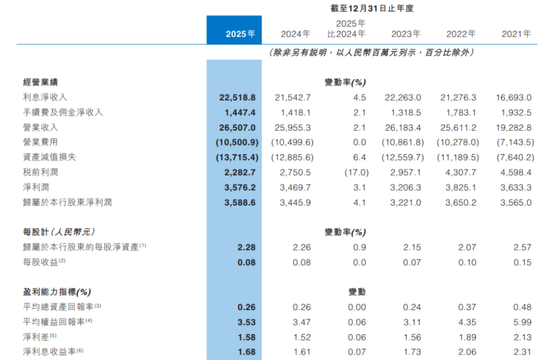 万亿中原银行董事长、行长同一天换人!三类行业贷款不良率超5%