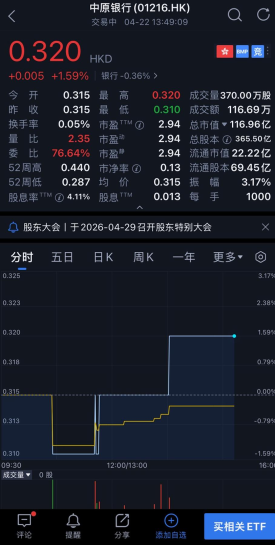 万亿中原银行董事长、行长同一天换人!三类行业贷款不良率超5%