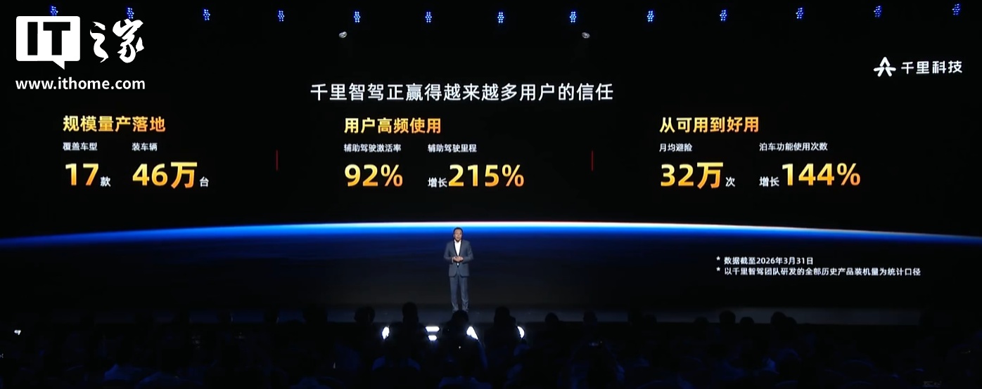 赵明车圈首秀:明哥的下一个 10 年因 AI 与千里科技相遇,目标未来三年成为全球最大智驾方案供应商