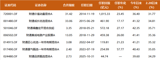 11年回报1015%,排名第一,财通金梓才新进一批牛股,调仓两大细分赛道
