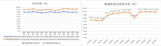 11年回报1015%,排名第一,财通金梓才新进一批牛股,调仓两大细分赛道