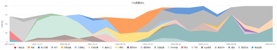 11年回报1015%,排名第一,财通金梓才新进一批牛股,调仓两大细分赛道