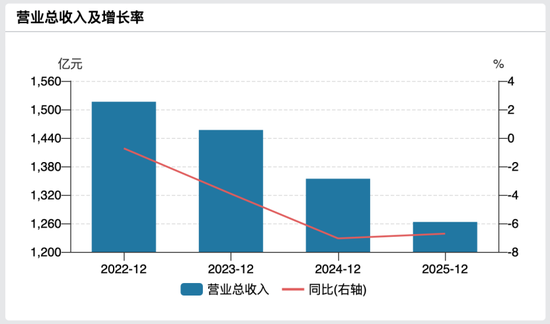 股价下跌近3成!光大银行营收连降4年、归母净利润跌破400亿元