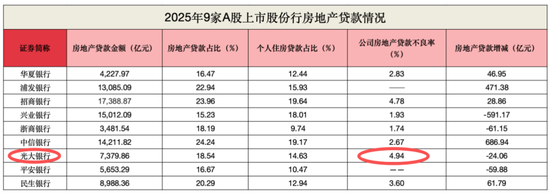 股价下跌近3成!光大银行营收连降4年、归母净利润跌破400亿元