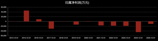 周四停牌！600889，将成“*ST”