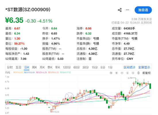 603169、000909、603363、000892,被证监会立案!
