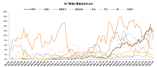 中金：公募一季度中A股仓位上升 港股仓位下降较多