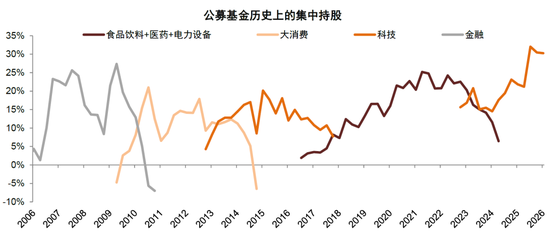 中金：公募一季度中A股仓位上升 港股仓位下降较多