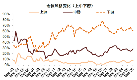 中金：公募一季度中A股仓位上升 港股仓位下降较多