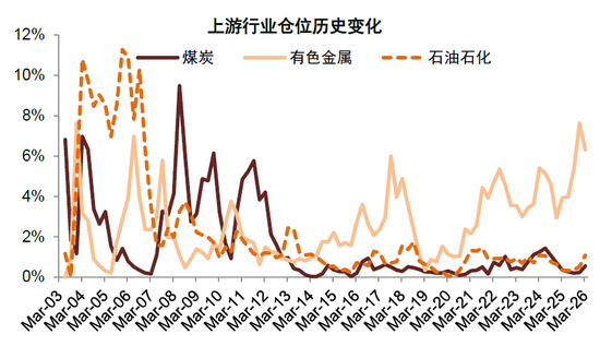 中金：公募一季度中A股仓位上升 港股仓位下降较多